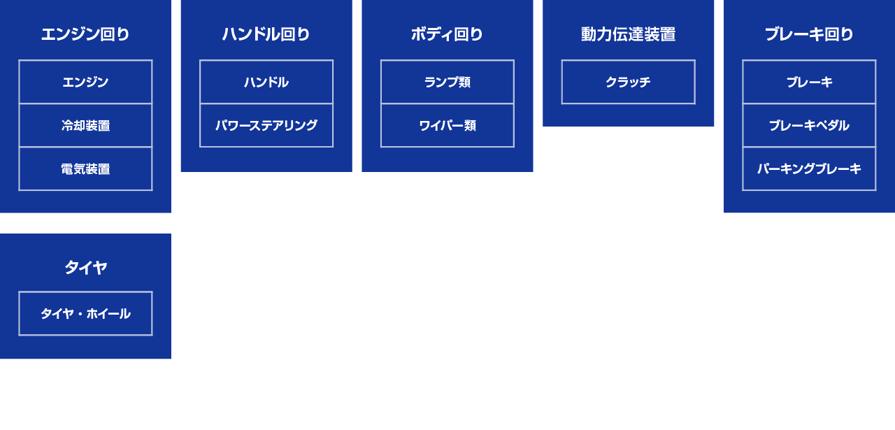 新車6か月無料点検 エンジン、ブレーキなど重要パーツのほか、ボディ回りについてもSUBARUのプロが入念にチェック。おクルマの状態をみて、適切なアドバイスをさせていただきます。